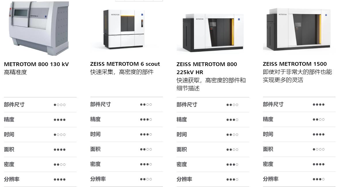 自贡自贡蔡司自贡工业CT